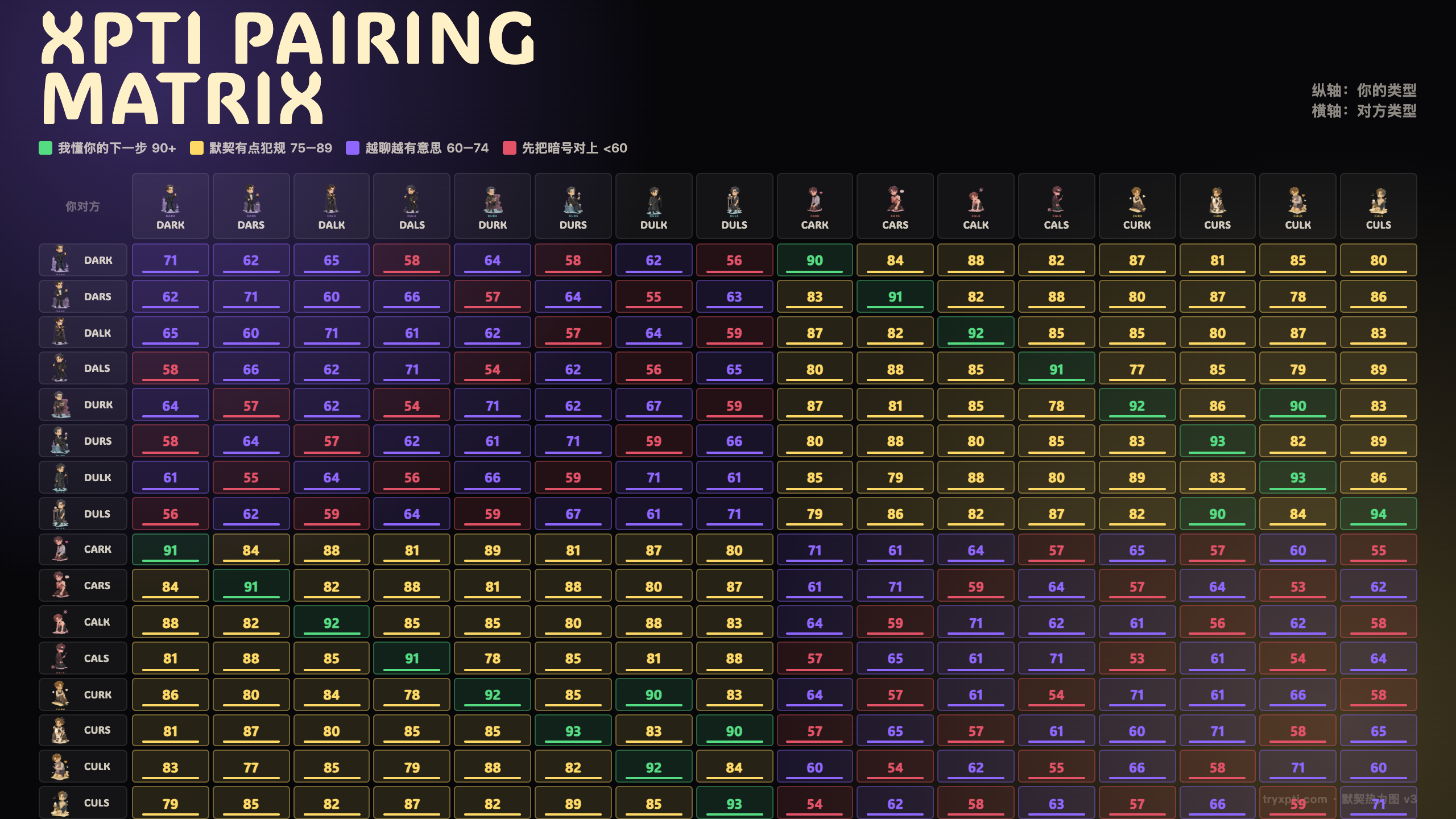 XPTI pairing matrix